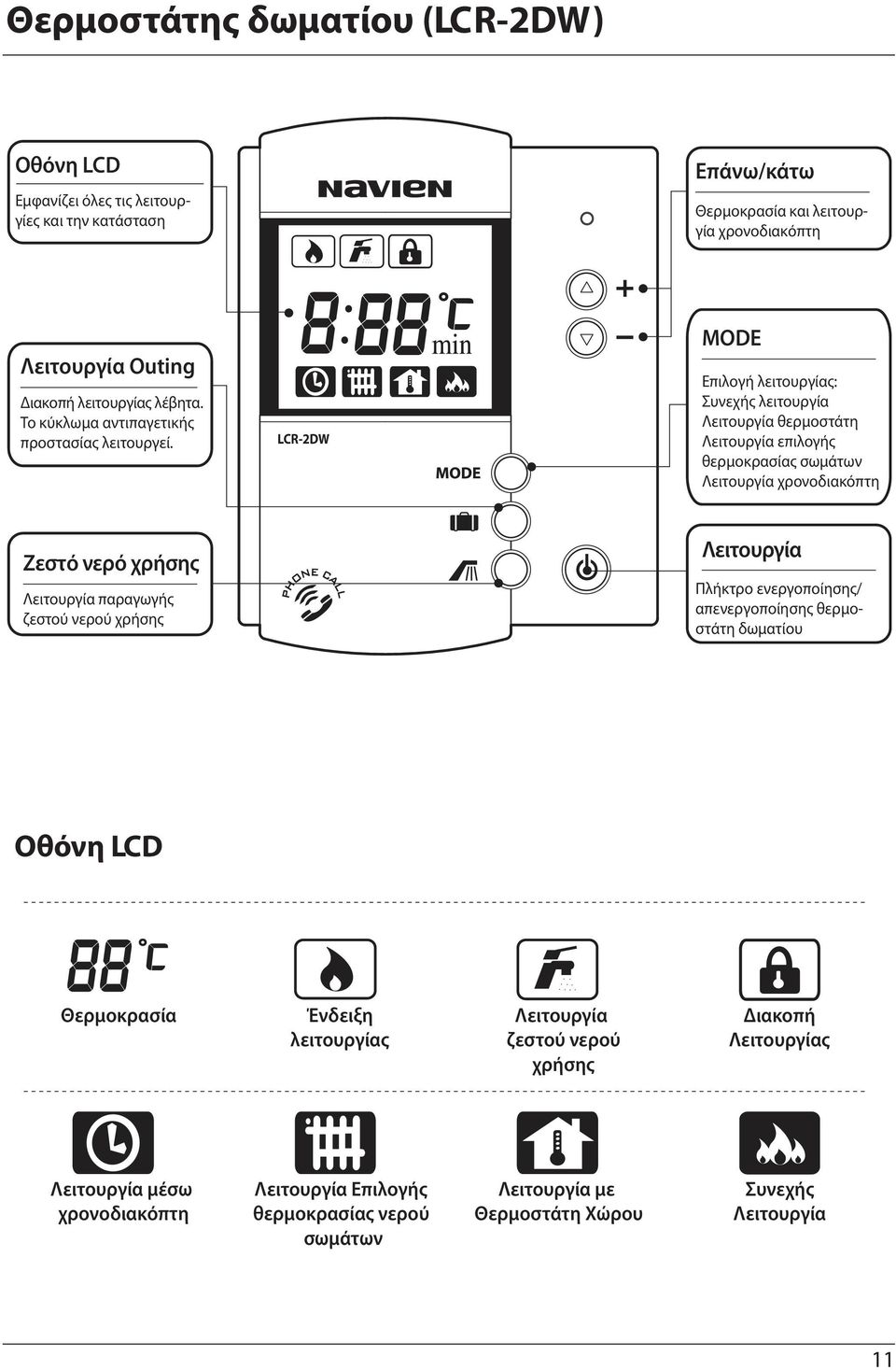 LCR-2DW MODE Επιλογή λειτουργίας: Συνεχής λειτουργία Λειτουργία θερμοστάτη Λειτουργία επιλογής θερμοκρασίας σωμάτων Λειτουργία χρονοδιακόπτη Ζεστό νερό χρήσης Λειτουργία παραγωγής