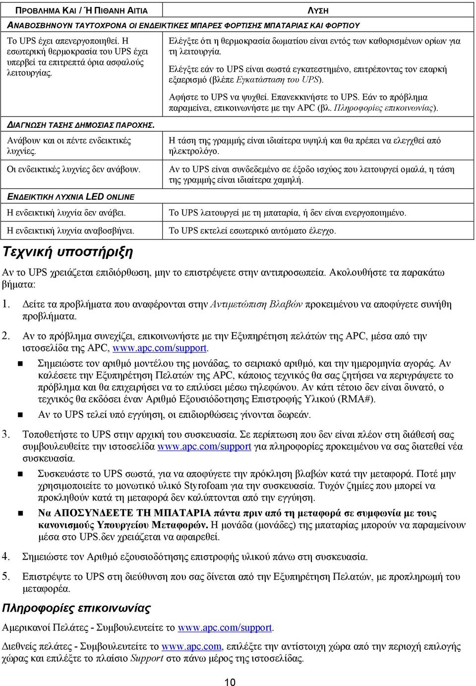 Ελέγξτε εάν το UPS είναι σωστά εγκατεστημένο, επιτρέποντας τον επαρκή εξαερισμό (βλέπε Εγκατάσταση του UPS). Αφήστε το UPS να ψυχθεί. Επανεκκινήστε το UPS.