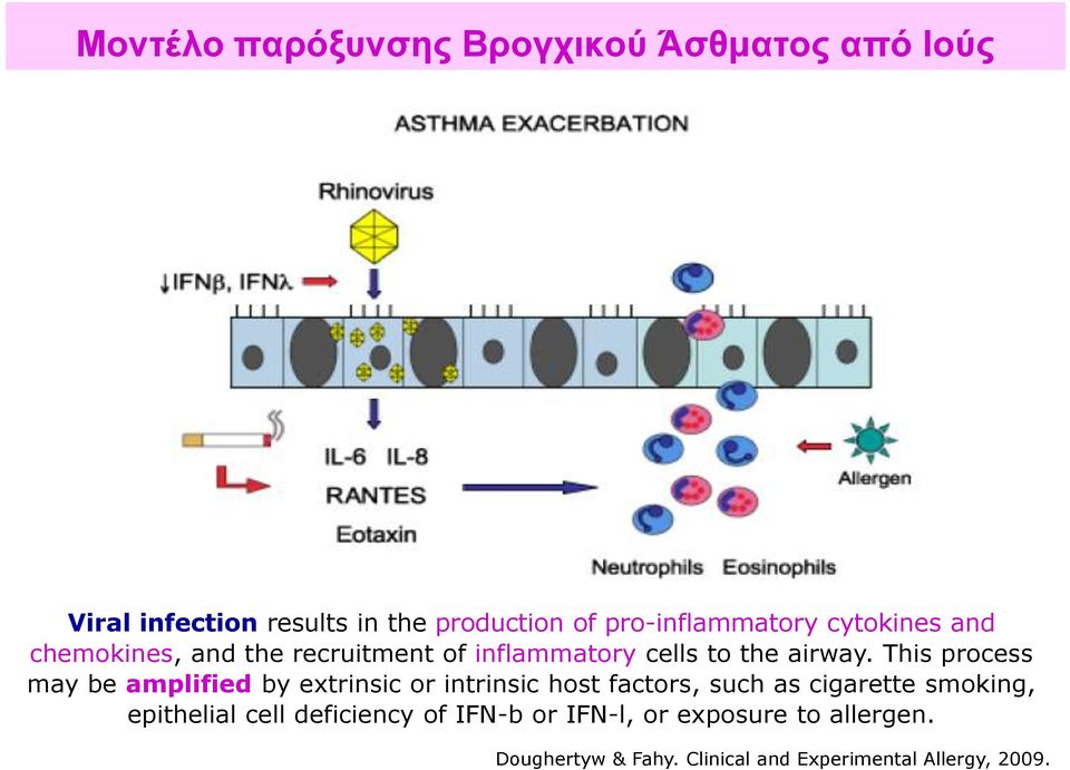 This process may be amplified by extrinsic or intrinsic host factors, such as cigarette smoking,