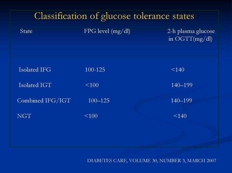 100-125 <140 Isolated IGT <100 140 199 Combined IFG/IGT 100