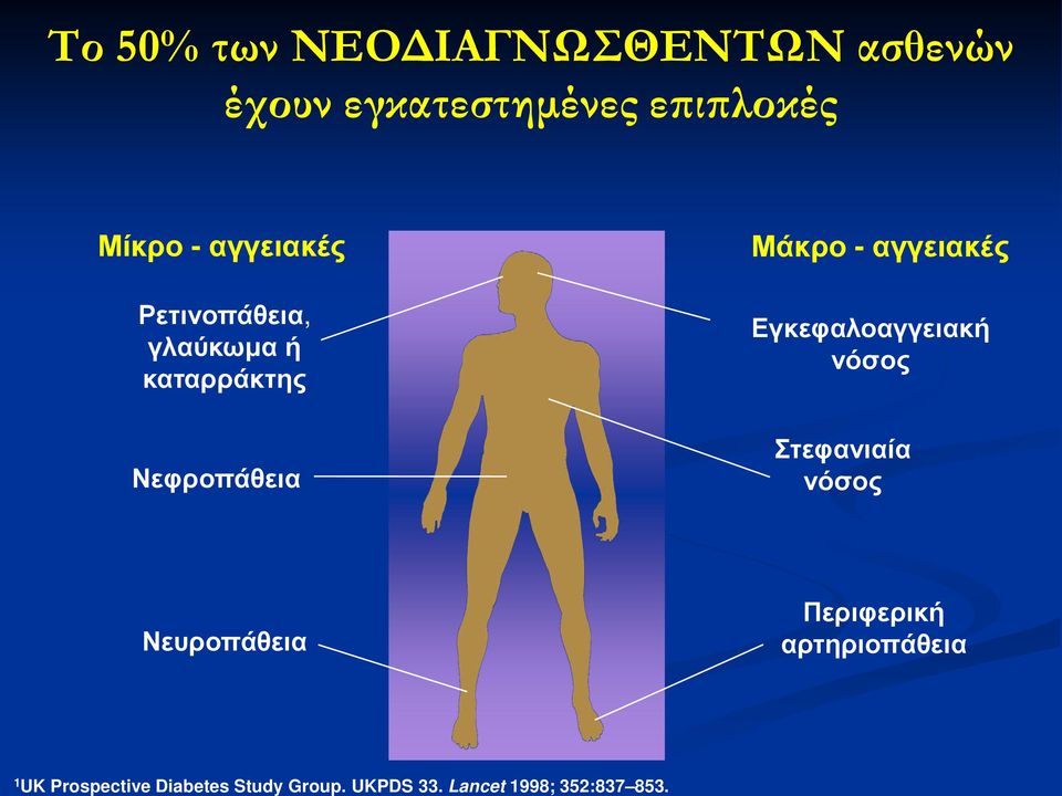 Νεφροπάθεια Εγκεφαλοαγγειακή νόσος Στεφανιαία νόσος Νευροπάθεια Περιφερική