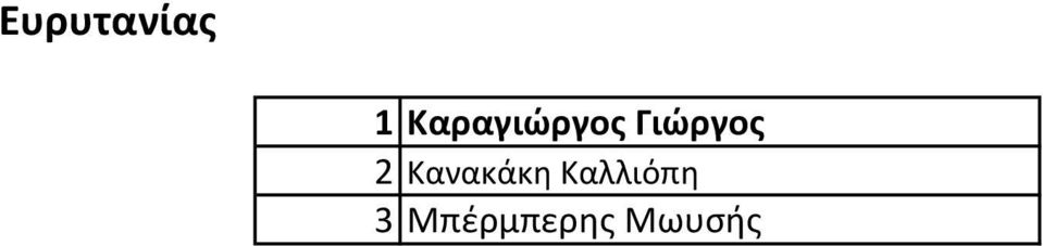 Γιώργος 2