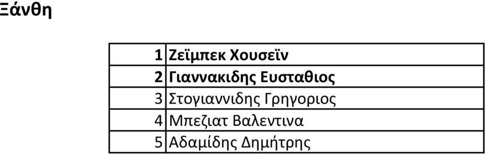 Στογιαννιδης Γρηγοριος 4