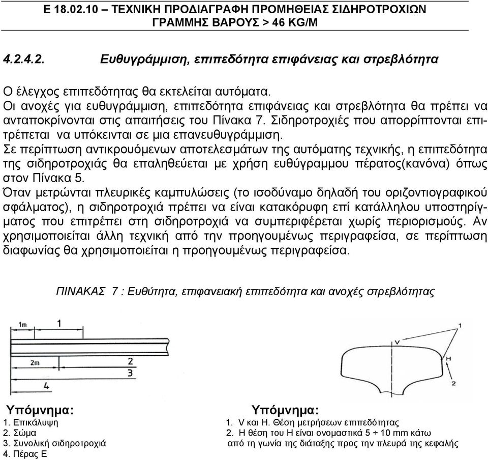 Σιδηροτροχιές που απορρίπτονται επιτρέπεται να υπόκεινται σε μια επανευθυγράμμιση.