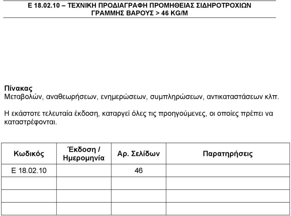 Μεταβολών, αναθεωρήσεων, ενημερώσεων, συμπληρώσεων, αντικαταστάσεων κλπ.