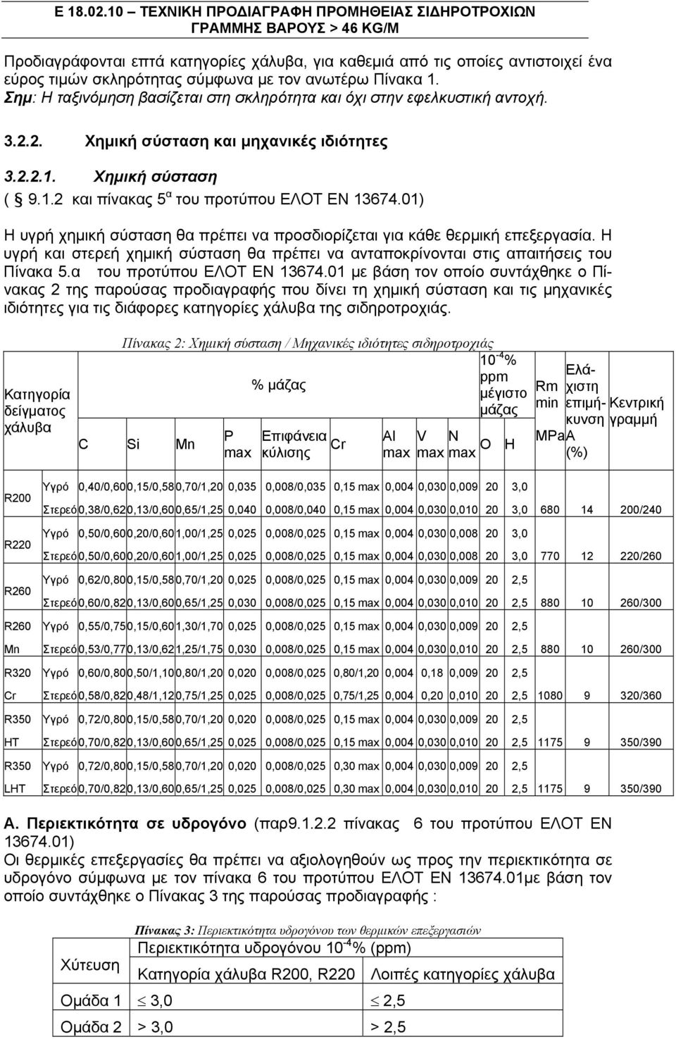 ανωτέρω Πίνακα 1. Σημ: Η ταξινόμηση βασίζεται στη σκληρότητα και όχι στην εφελκυστική αντοχή. 3.2.2. Χημική σύσταση και μηχανικές ιδιότητες 3.2.2.1. Χημική σύσταση ( 9.1.2 και πίνακας 5 α του προτύπου ΕΛΟΤ ΕΝ 13674.