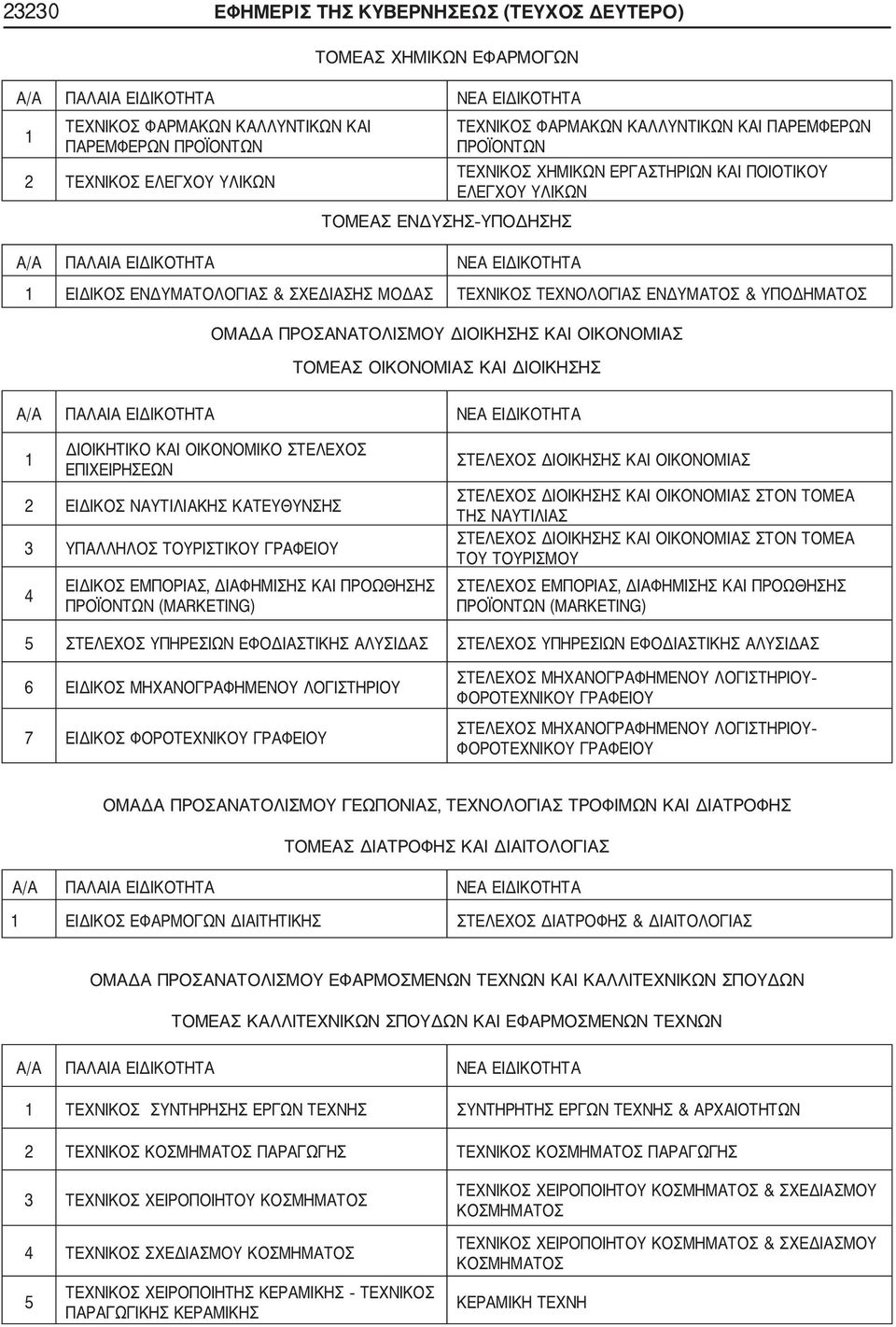 ΠΡΟΣΑΝΑΤΟΛΙΣΜΟΥ ΔΙΟΙΚΗΣΗΣ ΚΑΙ ΟΙΚΟΝΟΜΙΑΣ ΤΟΜΕΑΣ ΟΙΚΟΝΟΜΙΑΣ ΚΑΙ ΔΙΟΙΚΗΣΗΣ 1 ΔΙΟΙΚΗΤΙΚΟ ΚΑΙ ΟΙΚΟΝΟΜΙΚΟ ΣΤΕΛΕΧΟΣ ΕΠΙΧΕΙΡΗΣΕΩΝ 2 ΕΙΔΙΚΟΣ ΝΑΥΤΙΛΙΑΚΗΣ ΚΑΤΕΥΘΥΝΣΗΣ 3 ΥΠΑΛΛΗΛΟΣ ΤΟΥΡΙΣΤΙΚΟΥ ΓΡΑΦΕΙΟΥ 4 ΕΙΔΙΚΟΣ