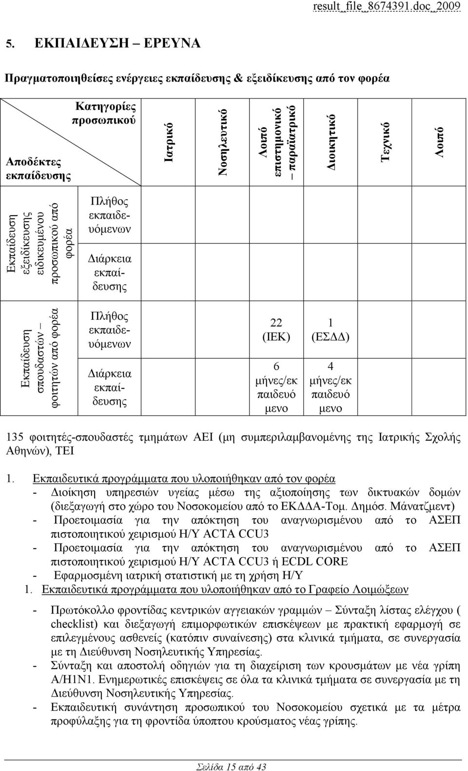 (ΙΕΚ) 6 µήνες/εκ παιδευό µενο 1 (ΕΣ ) 4 µήνες/εκ παιδευό µενο 135 φοιτητές-σπουδαστές τµηµάτων ΑΕΙ (µη συµπεριλαµβανοµένης της Ιατρικής Σχολής Αθηνών), ΤΕΙ 1.