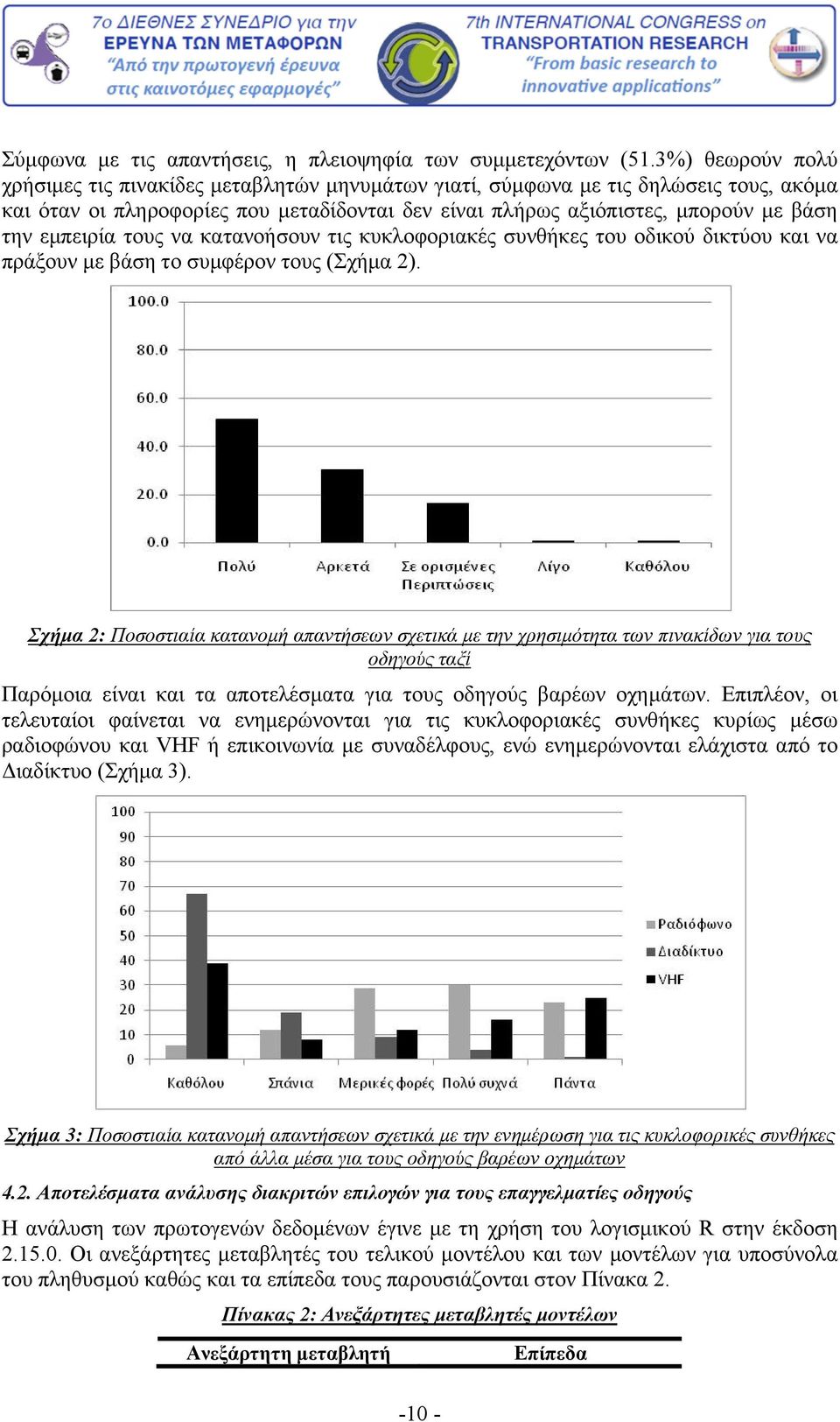 εμπειρία τους να κατανοήσουν τις κυκλοφοριακές συνθήκες του οδικού δικτύου και να πράξουν με βάση το συμφέρον τους (Σχήμα 2).