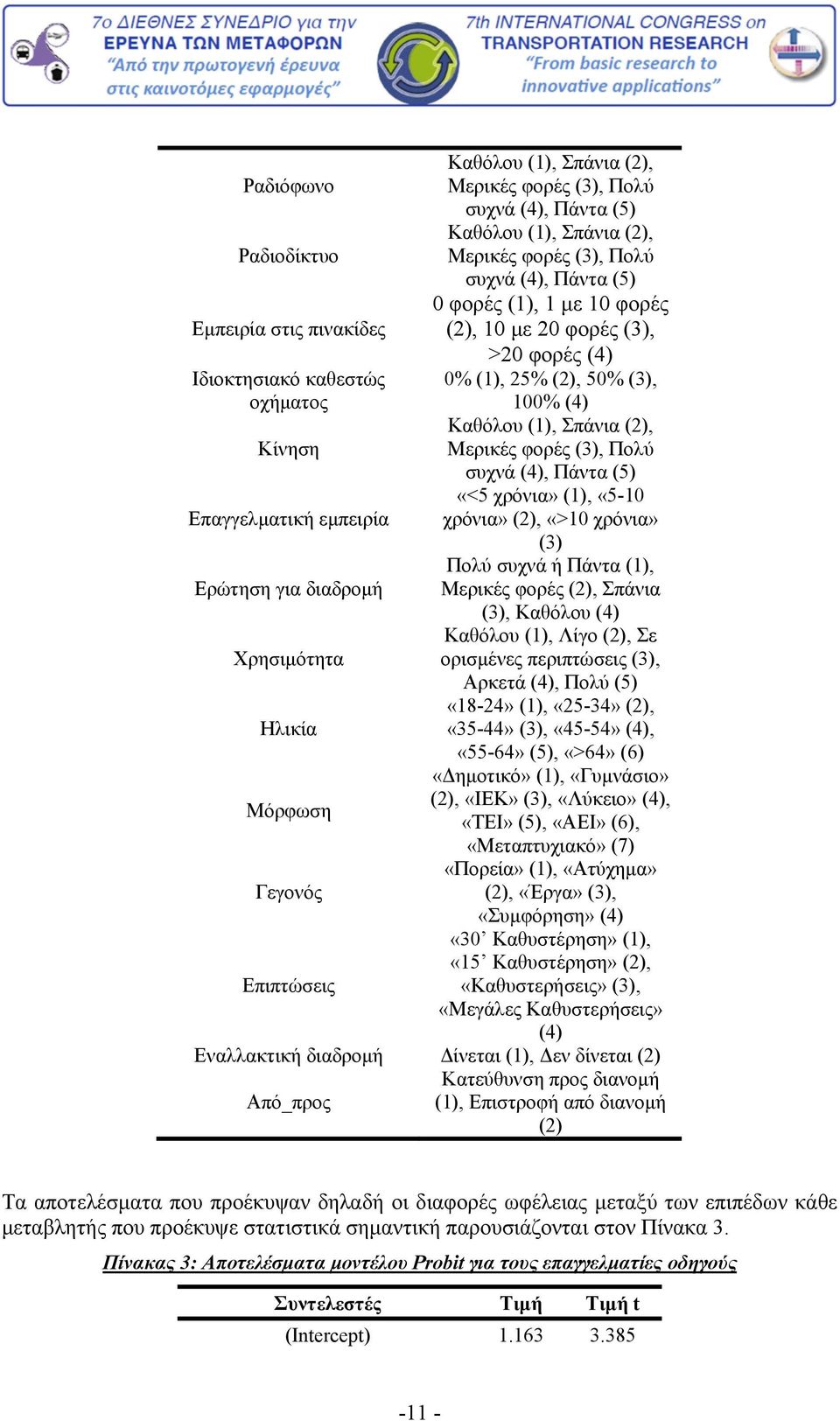 50% (3), 100% (4) Καθόλου (1), Σπάνια (2), Μερικές φορές (3), Πολύ συχνά (4), Πάντα (5) «<5 χρόνια» (1), «5-10 χρόνια» (2), «>10 χρόνια» (3) Πολύ συχνά ή Πάντα (1), Μερικές φορές (2), Σπάνια (3),