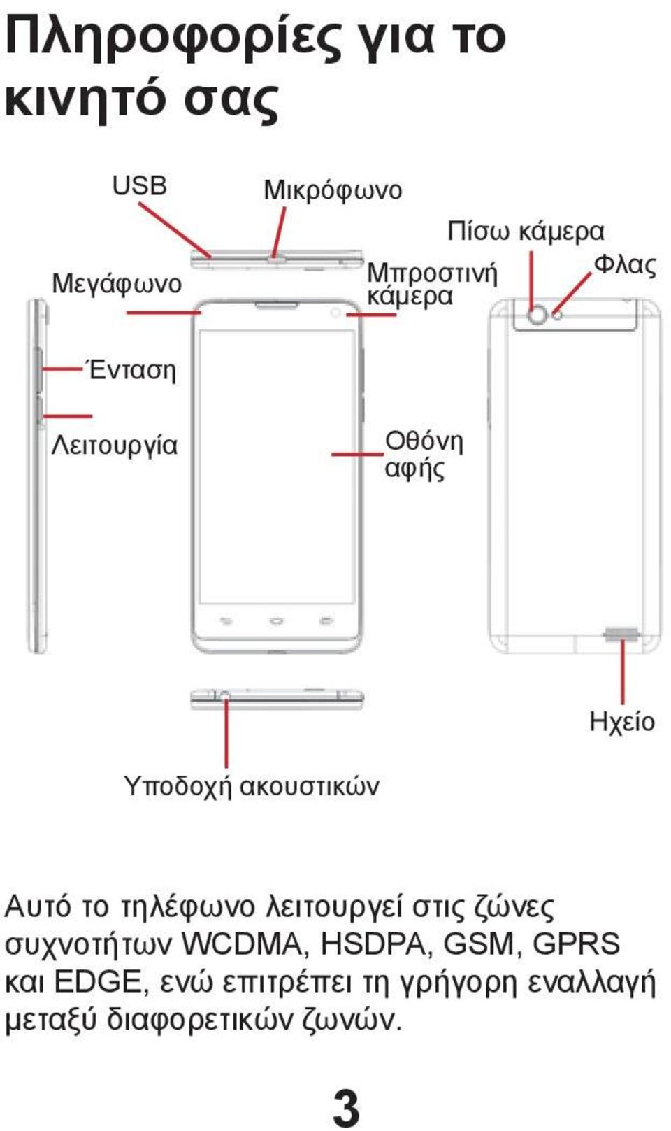 ακουστικών Αυτό το τηλέφωνο λειτουργεί στις ζώνες συχνοτήτων WCDMA,