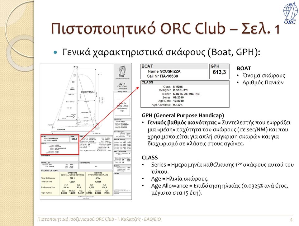 για απλή σύγκριση σκαφών και για διαχωρισμό σε κλάσεις στους αγώνες.