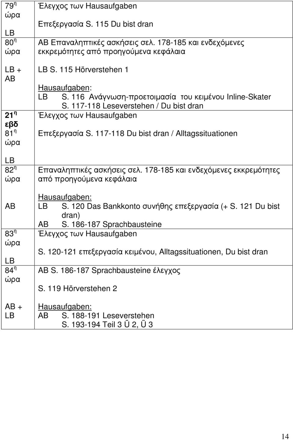 117-118 Du bist dran / Alltagssituationen Επαναληπτικές ασκήσεις σελ. 178-185 και ενδεχόµενες εκκρεµότητες από προηγούµενα κεφάλαια S.