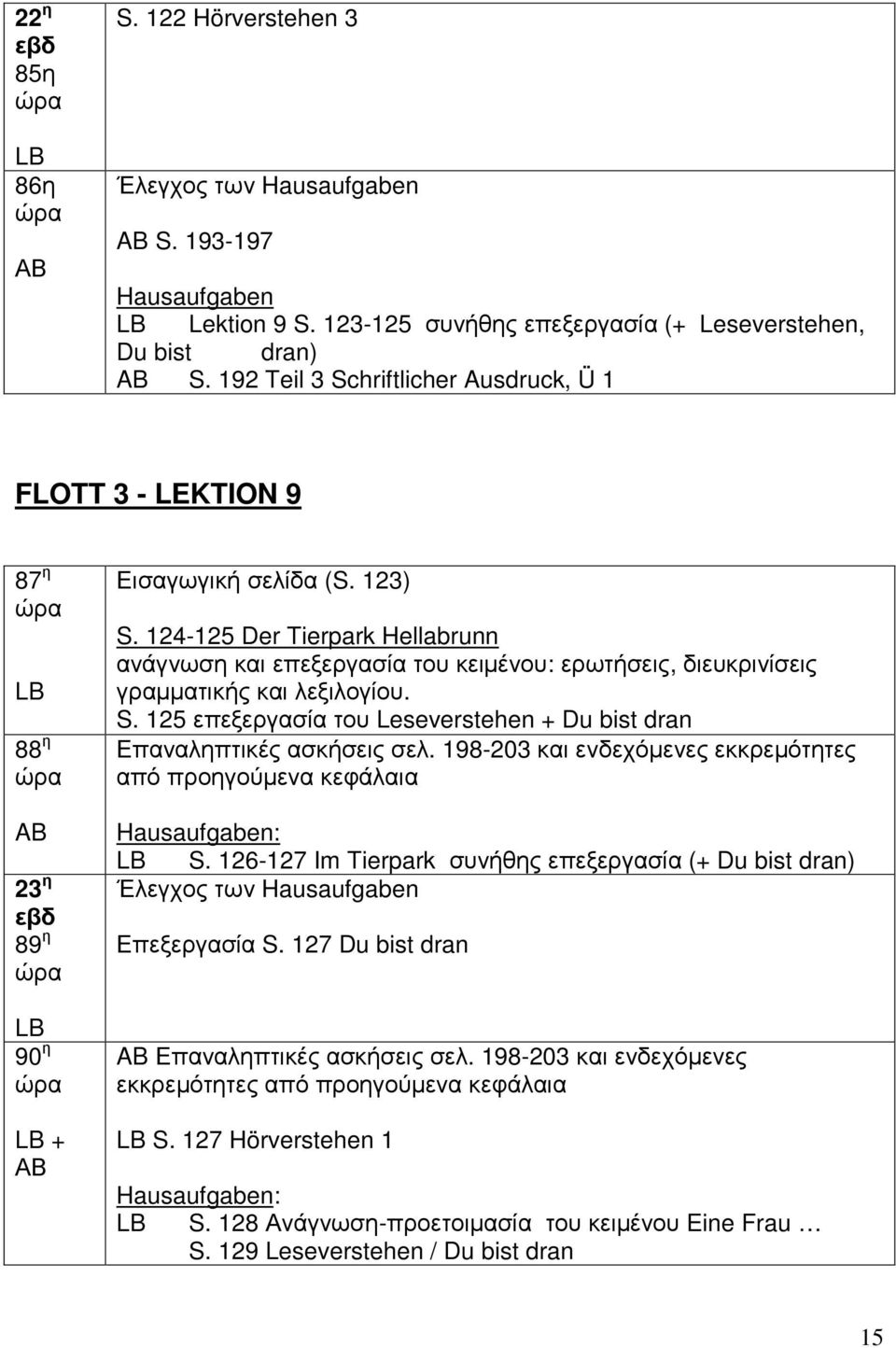 125 επεξεργασία του Leseverstehen + Du bist dran Επαναληπτικές ασκήσεις σελ. 198-203 και ενδεχόµενες εκκρεµότητες από προηγούµενα κεφάλαια S.