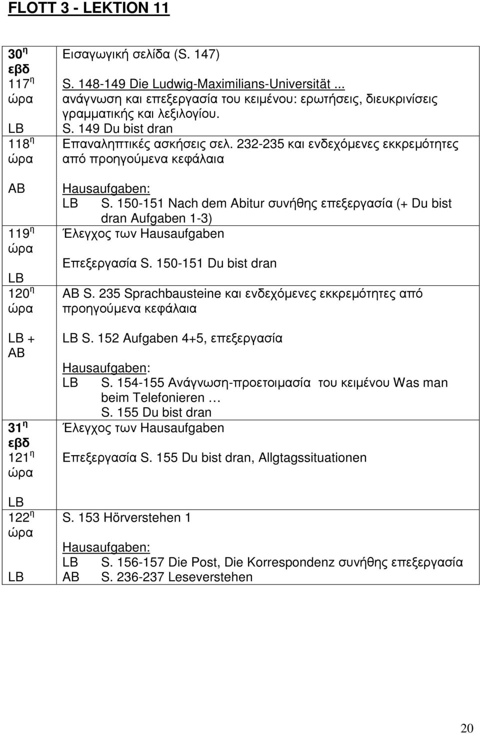 235 Sprachbausteine και ενδεχόµενες εκκρεµότητες από προηγούµενα κεφάλαια S. 152 Aufgaben 4+5, επεξεργασία S. 154-155 Ανάγνωση-προετοιµασία του κειµένου Was man beim Telefonieren S.