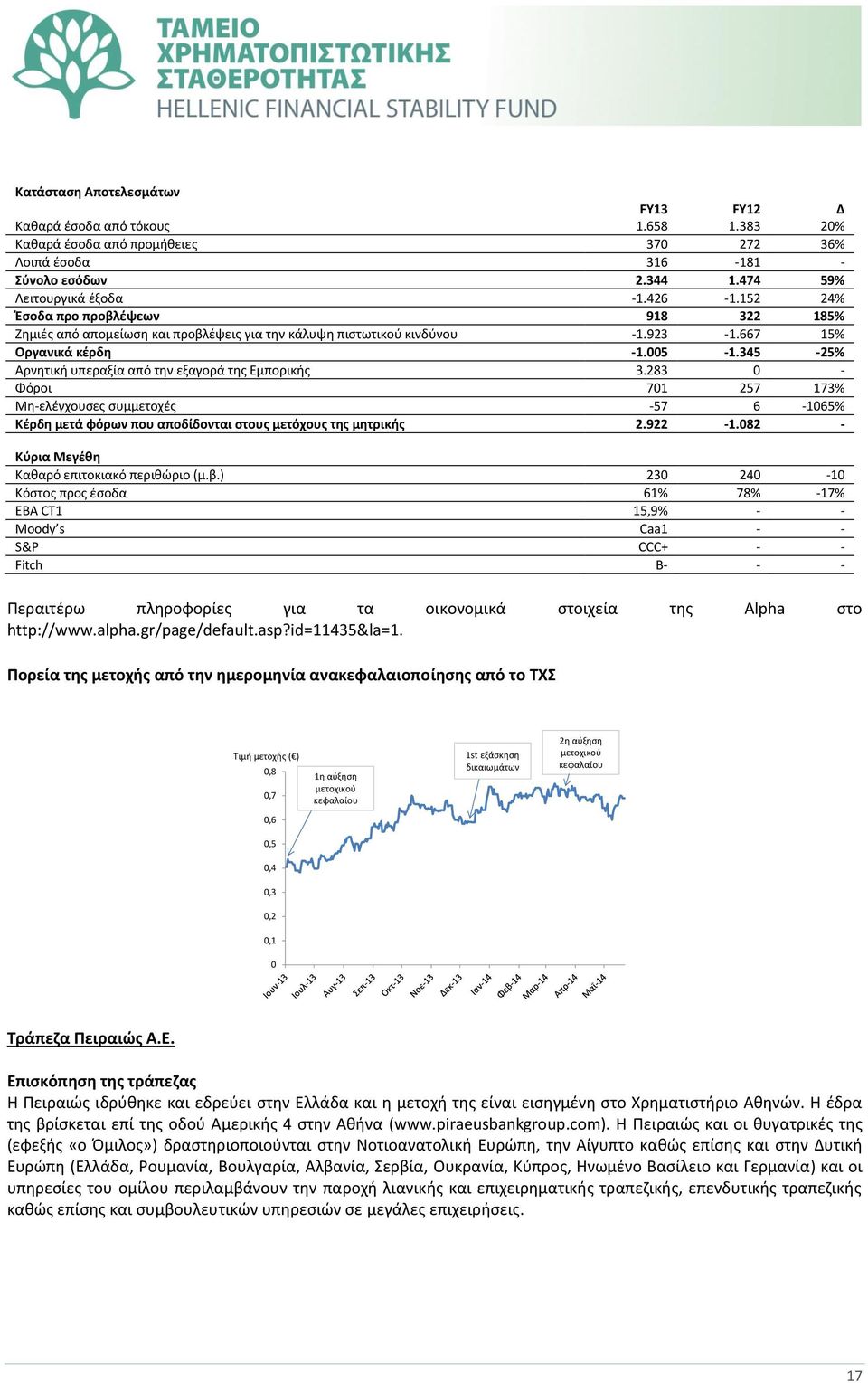 345-25% Αρνητική υπεραξία από την εξαγορά της Εμπορικής 3.283 0 - Φόροι 701 257 173% Μη-ελέγχουσες συμμετοχές -57 6-1065% Κέρδη μετά φόρων που αποδίδονται στους μετόχους της μητρικής 2.922-1.