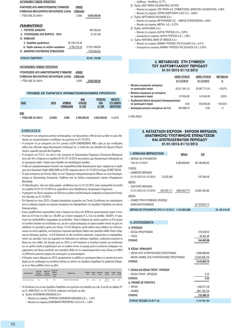 ΔΙΑΦΟΡΕΣ ΑΠΟΤΙΜΗΣΗΣ ΕΠΕΝΔΥΣΕΩΝ 7.033.683,84 ΣΥΝΟΛΟ ΠΑΘΗΤΙΚΟΥ 35.351.