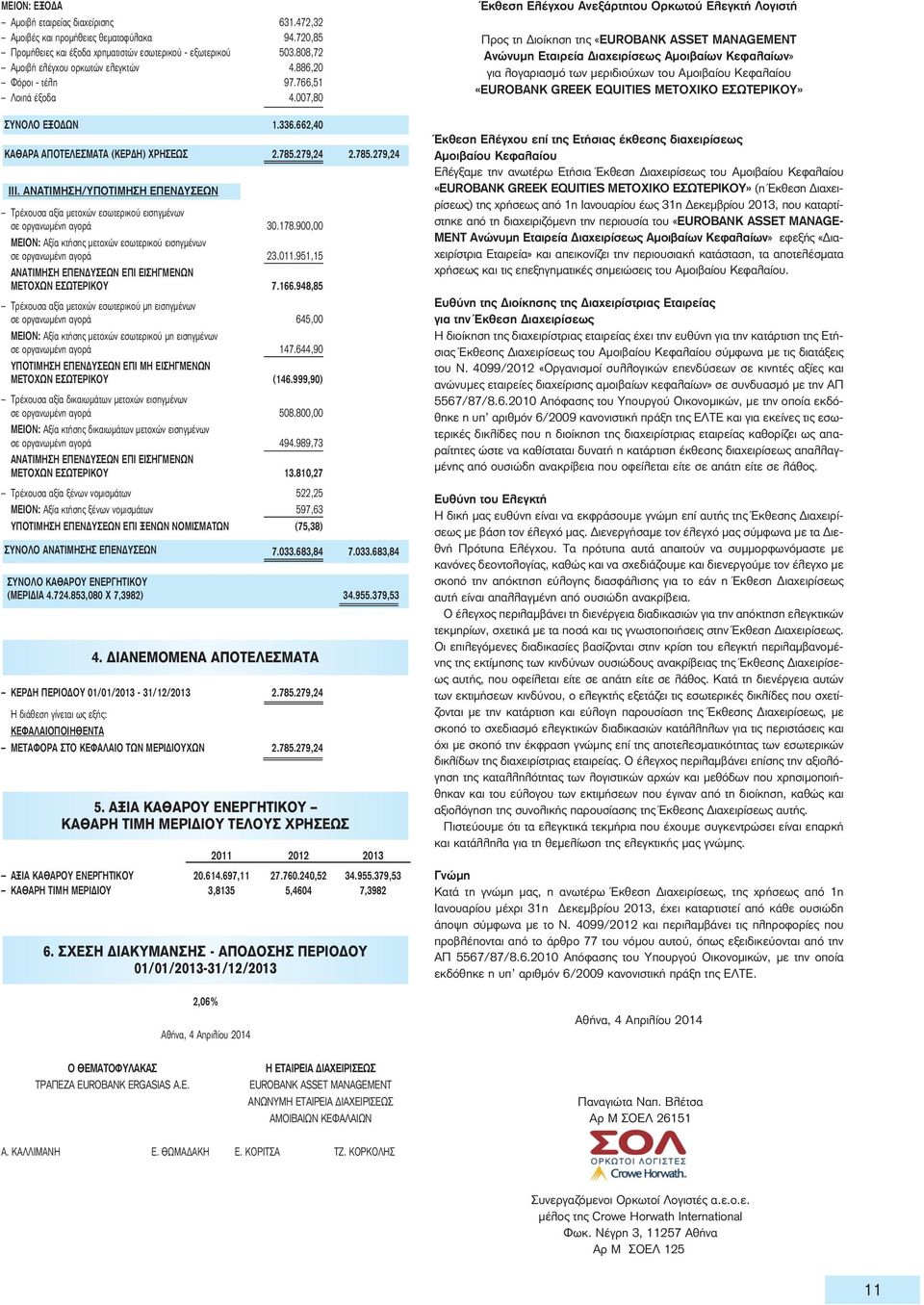 ΑΝΑΤΙΜΗΣΗ/ΥΠΟΤΙΜΗΣΗ ΕΠΕΝΔΥΣΕΩΝ Τρέχουσα αξία μετοχών εσωτερικού εισηγμένων σε οργανωμένη αγορά 30.178.900,00 ΜΕΙΟΝ: Αξία κτήσης μετοχών εσωτερικού εισηγμένων σε οργανωμένη αγορά 23.011.