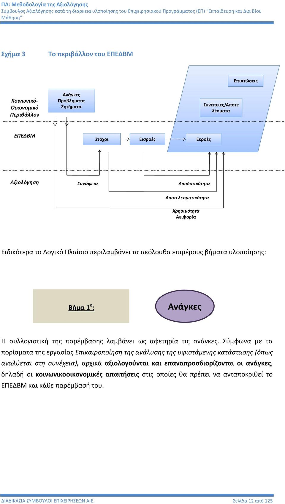 λαμβάνει ως αφετηρία τις ανάγκες.