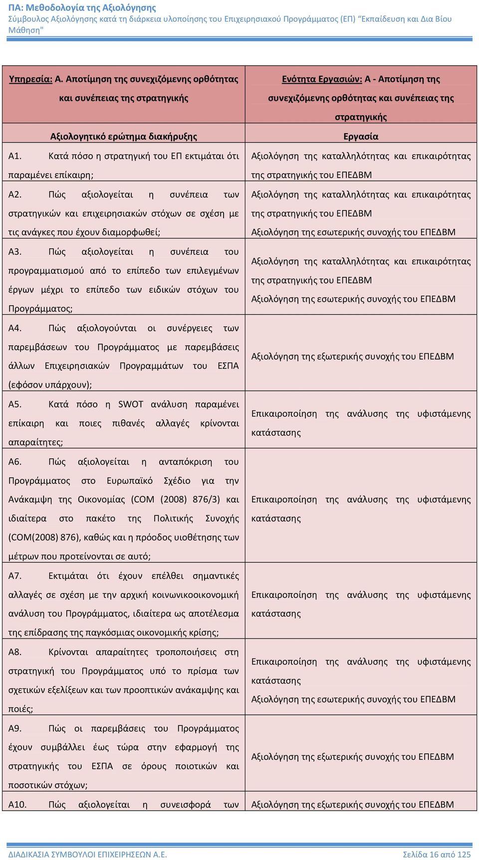 Κατά πόσο η στρατηγική του ΕΠ εκτιμάται ότι Αξιολόγηση της καταλληλότητας και επικαιρότητας παραμένει επίκαιρη; της στρατηγικής του ΕΠΕΔΒΜ Α2.