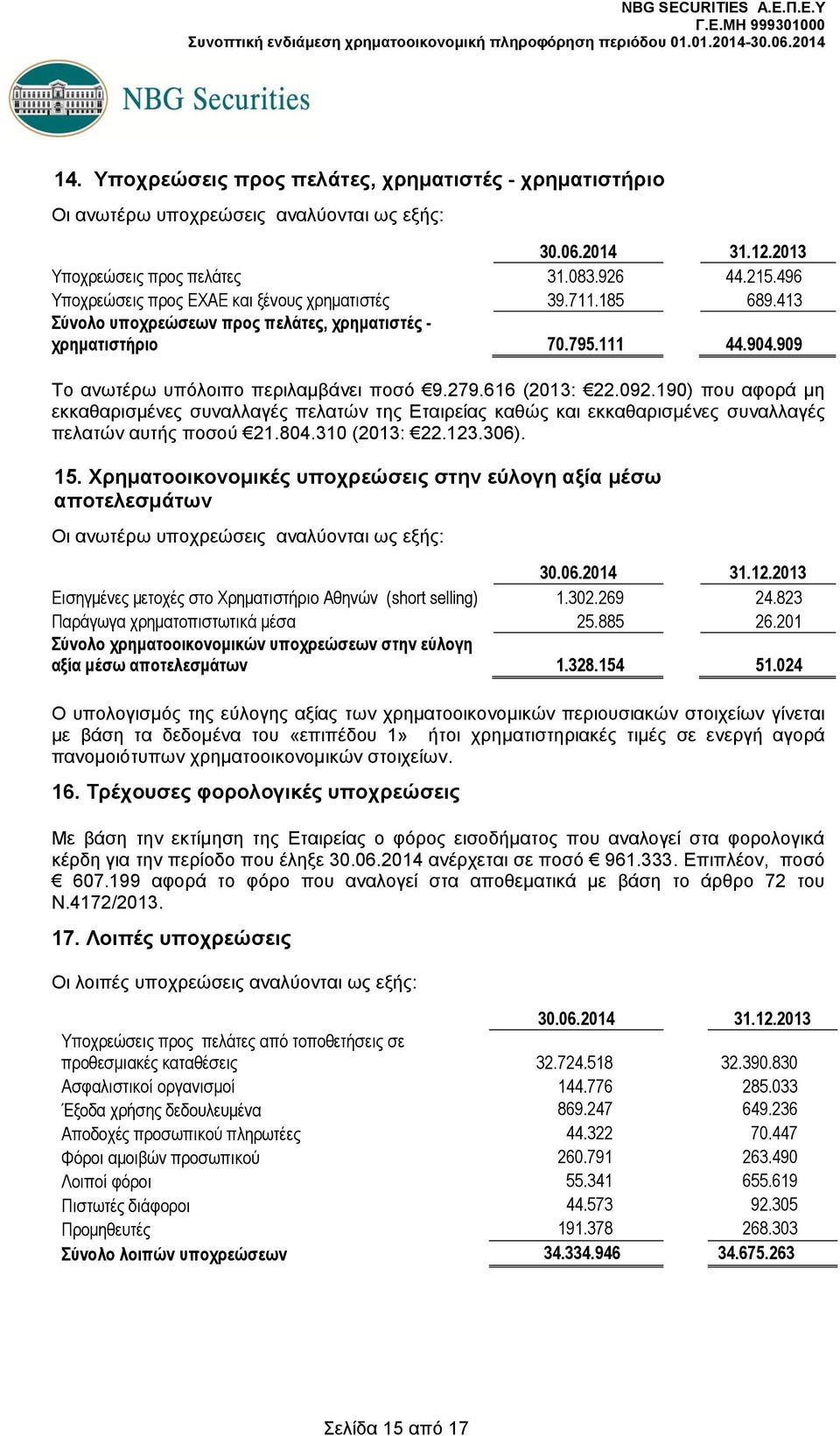 190) που αφορά μη εκκαθαρισμένες συναλλαγές πελατών της Εταιρείας καθώς και εκκαθαρισμένες συναλλαγές πελατών αυτής ποσού 21.804.310 (2013: 22.123.306). 15.