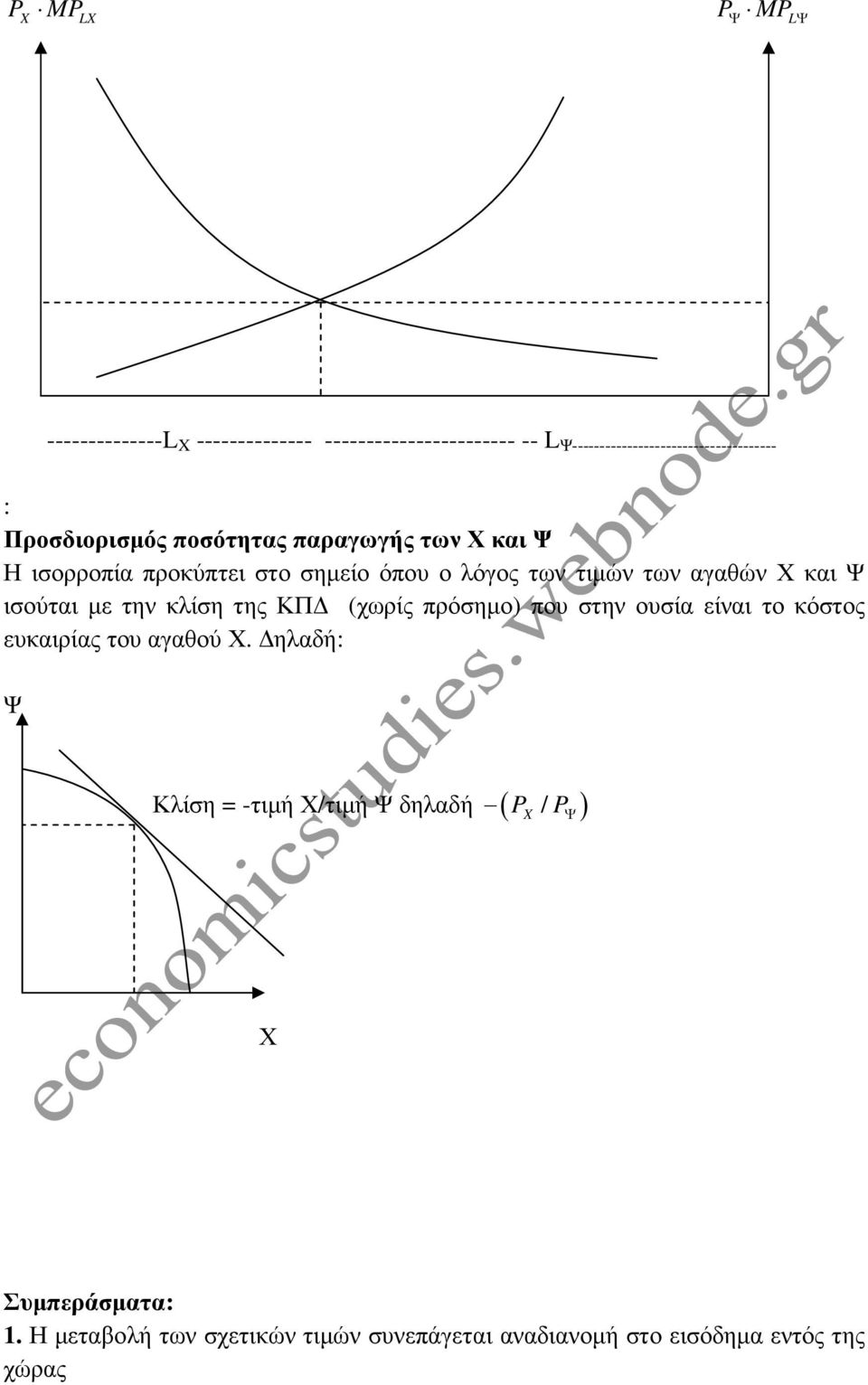 ισούται µε την κλίση της ΚΠ (χωρίς πρόσηµο) που στην ουσία είναι το κόστος ευκαιρίας του αγαθού Χ.