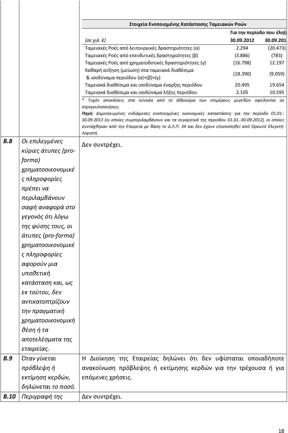 9 Όταν γίνεται πρόβλεψη ή εκτίμηση κερδών, δηλώνεται το ποσό. Στοιχεία Ενοποιημένης Κατάστασης Ταμειακών Ροών Για την περίοδο που έληξε (σε χιλ. ) 30.09.
