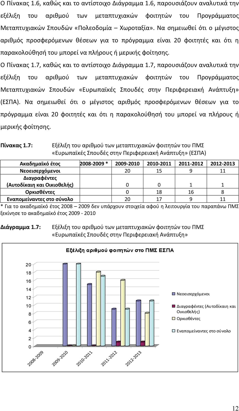 7, καθώς και το αντίστοιχο Διάγραμμα 1.