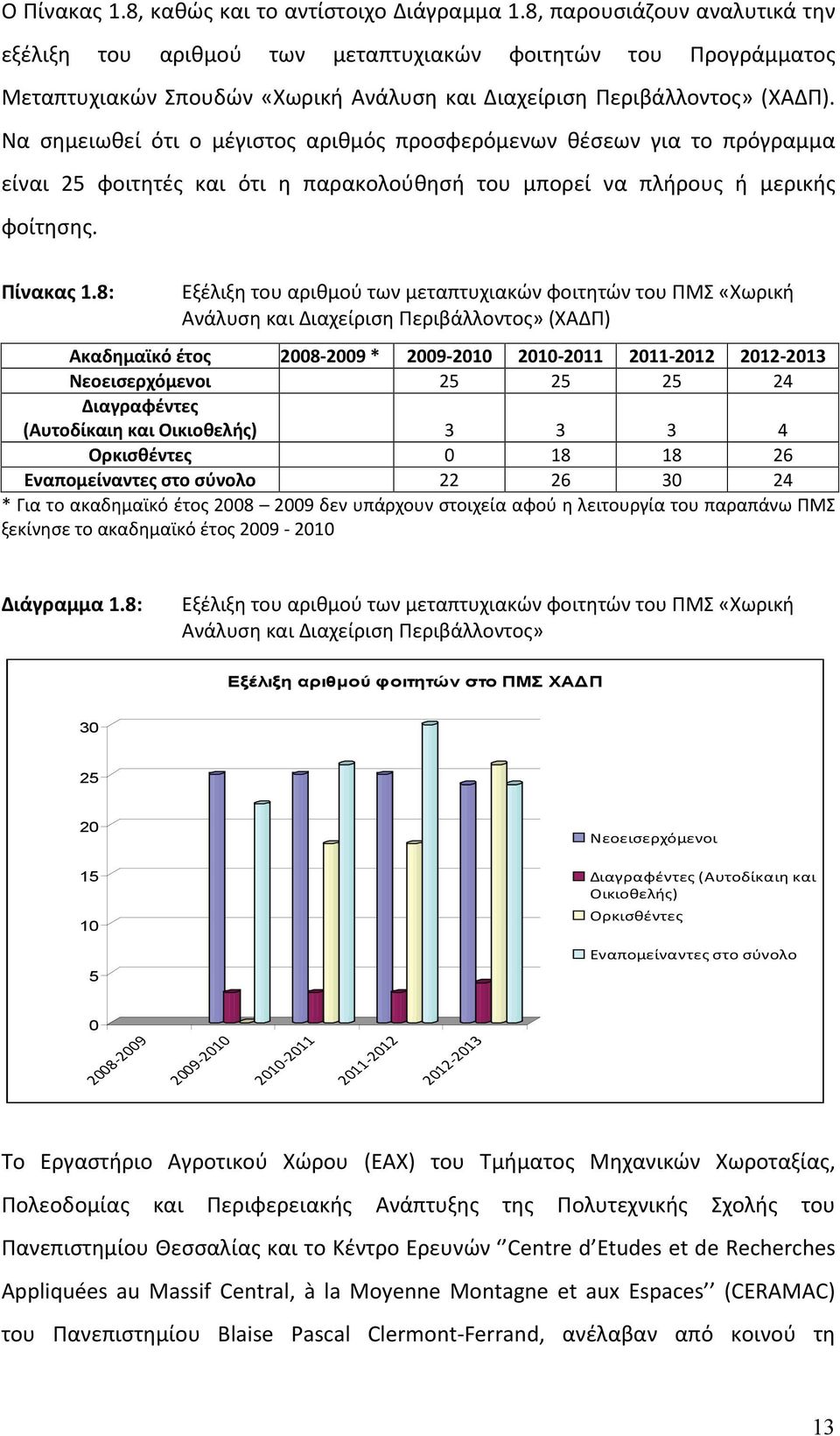 Να σημειωθεί ότι ο μέγιστος αριθμός προσφερόμενων θέσεων για το πρόγραμμα είναι 25 φοιτητές και ότι η παρακολούθησή του μπορεί να πλήρους ή μερικής φοίτησης. Πίνακας 1.