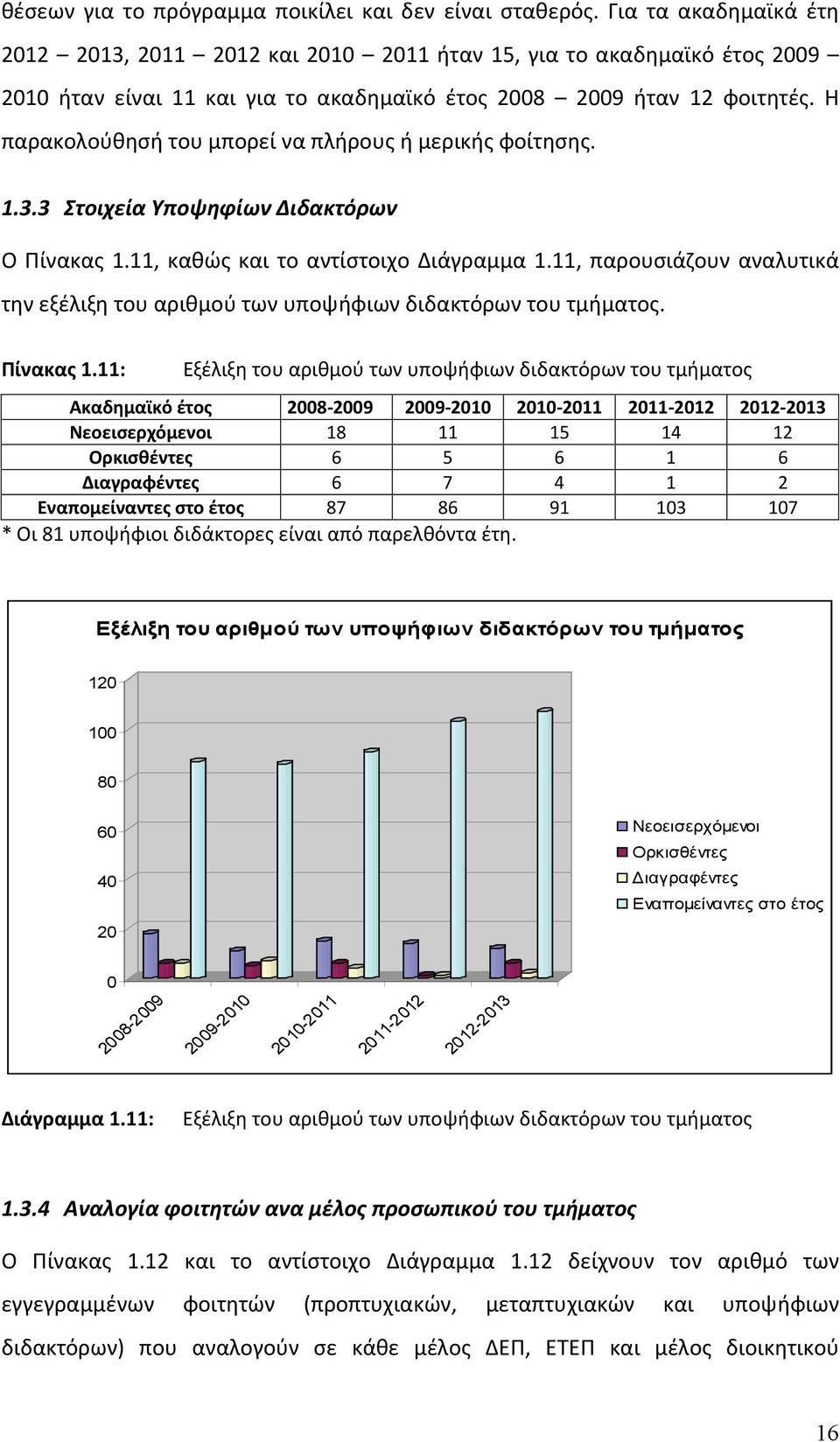 Η παρακολούθησή του μπορεί να πλήρους ή μερικής φοίτησης. 1.3.3 Στοιχεία Υποψηφίων Διδακτόρων Ο Πίνακας 1.11, καθώς και το αντίστοιχο Διάγραμμα 1.