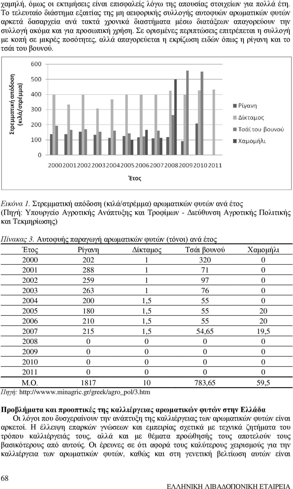 Σε ορισμένες περιπτώσεις επιτρέπεται η συλλογή με κοπή σε μικρές ποσότητες, αλλά απαγορεύεται η εκρίζωση ειδών όπως η ρίγανη και το τσάι του βουνού. Εικόνα 1.