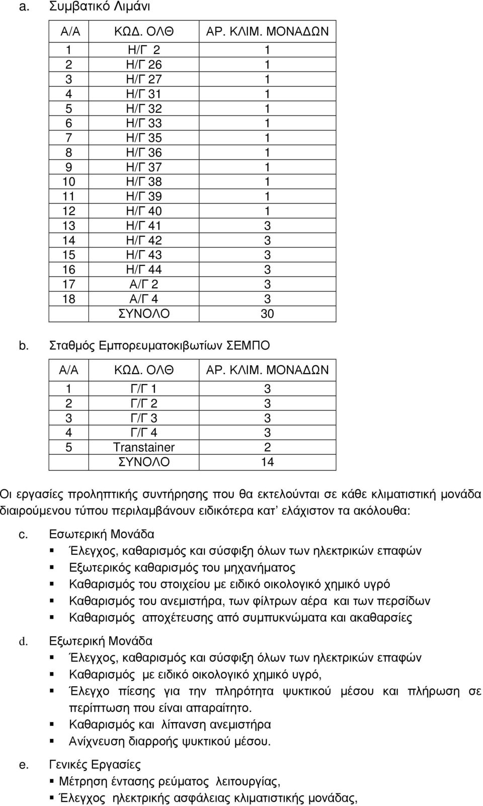 3 18 Α/Γ 4 3 ΣΥΝΟΛΟ 30 b. Σταθµός Εµπορευµατοκιβωτίων ΣΕΜΠΟ Α/Α ΚΩ. ΟΛΘ ΑΡ. ΚΛΙΜ.