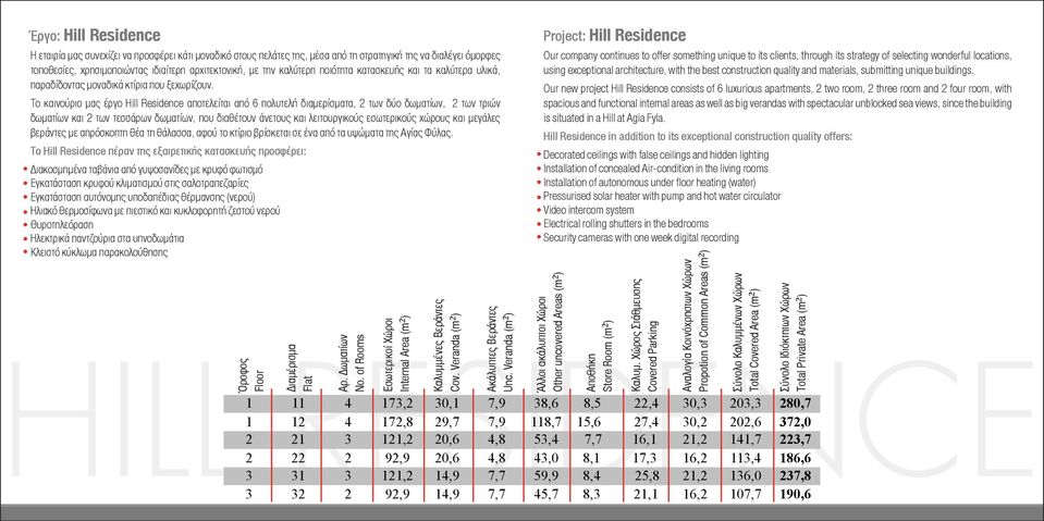Το καινούριο µας έργο Hill Residence αποτελείται από 6 πολυτελή διαµερίσµατα, 2 των δύο δωµατίων, 2 των τριών δωµατίων και 2 των τεσσάρων δωµατίων, που διαθέτουν άνετους και λειτουργικούς εσωτερικούς