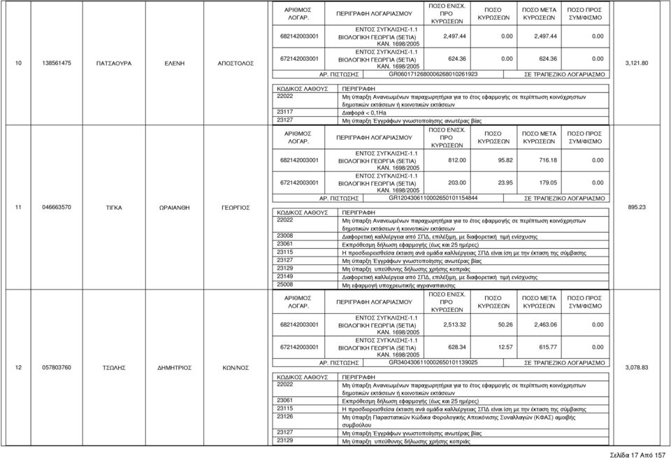 ΠΙΣΤΩΣΗΣ GR1204306110002650101154844 ΣΕ ΤΡΑΠΕΖΙΚΟ ΛΟΓΑΡΙΑΣΜΟ 23061 Εκπρόθεσμη δήλωση εφαρμογής (έως και 25 ημέρες) 25008 Μη εφαρμογή υποχρεωτικής αγραναπαυσης ΕΝΙΣΧ. ΜΕΤΑ Σ 2,513.32 50.26 2,463.06 0.