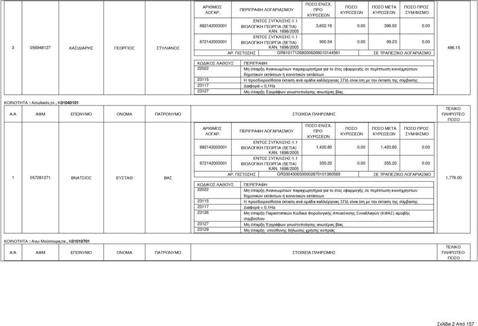 15 ΚΟΙΝΟΤΗΤΑ : Αιτωλικόν,το, Κ01040101 1 057281271 ΒΝΑΤΣΙΟΣ ΕΥΣΤΑΘ ΒΑΣ ΚΟΙΝΟΤΗΤΑ : Ανω Μούσουρα,τα, Κ01010701 ΕΝΙΣΧ. ΜΕΤΑ Σ 1,420.