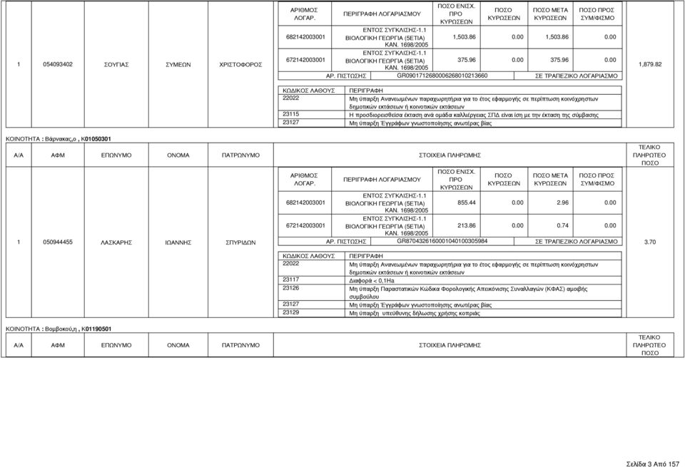 82 ΚΟΙΝΟΤΗΤΑ : Βάρνακας,ο, Κ01050301 1 050944455 ΛΑΣΚΑΡΗΣ ΙΩΑΝΝΗΣ ΣΠΥΡΙΔΩΝ ΕΝΙΣΧ. ΜΕΤΑ Σ 855.44 0.00 2.96 0.00 213.86 0.00 0.74 0.