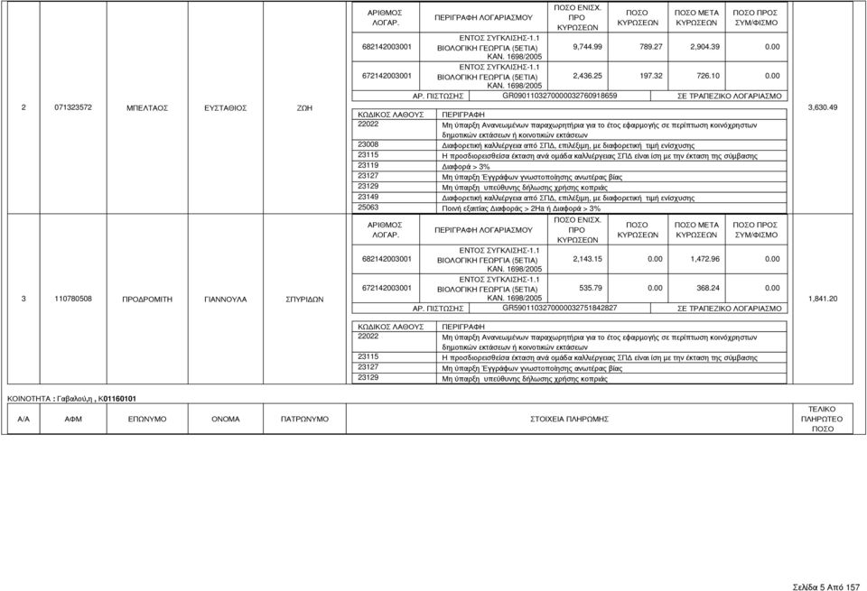 ΠΙΣΤΩΣΗΣ GR0901103270000032760918659 ΣΕ ΤΡΑΠΕΖΙΚΟ ΛΟΓΑΡΙΑΣΜΟ 23119 Διαφορά > 3% 25063 Ποινή εξαιτίας Διαφοράς > 2Ha ή