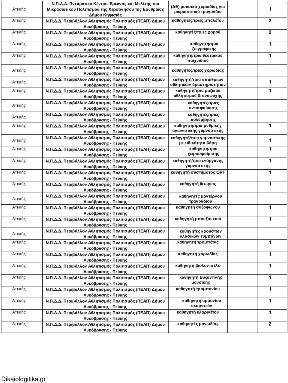 καθηγητές/τριες χορού καθηγητή/τρια ζωγραφικής καθηγητή/τρια θεατρικού παιχνιδιού καθηγητές/τριες χορωδίας καθηγητή/τρια υπαίθριων αθλητικών δραστηριοτήτων καθηγητή/τρια μαζικού αθλητισμού & αναψυχής