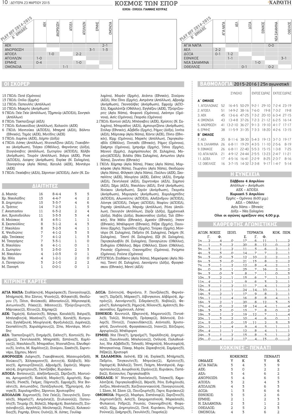 ΒΑΘΜΟΛΟΓΙΑ 2015-2016 25η αγωνιστική ΔΙΑΙΤΗΤΕΣ Δ. Μασιάς 16 8-4-4 3 5 Χρ. Νικολαΐδης 15 4-4-7 4 2 Β. Δημητρίου 15 3-5-7 4 6 Λ. Τράττος 14 7-2-5 1 5 Γ. Αναστασίου 11 6-3-2 2 4 Αντ.