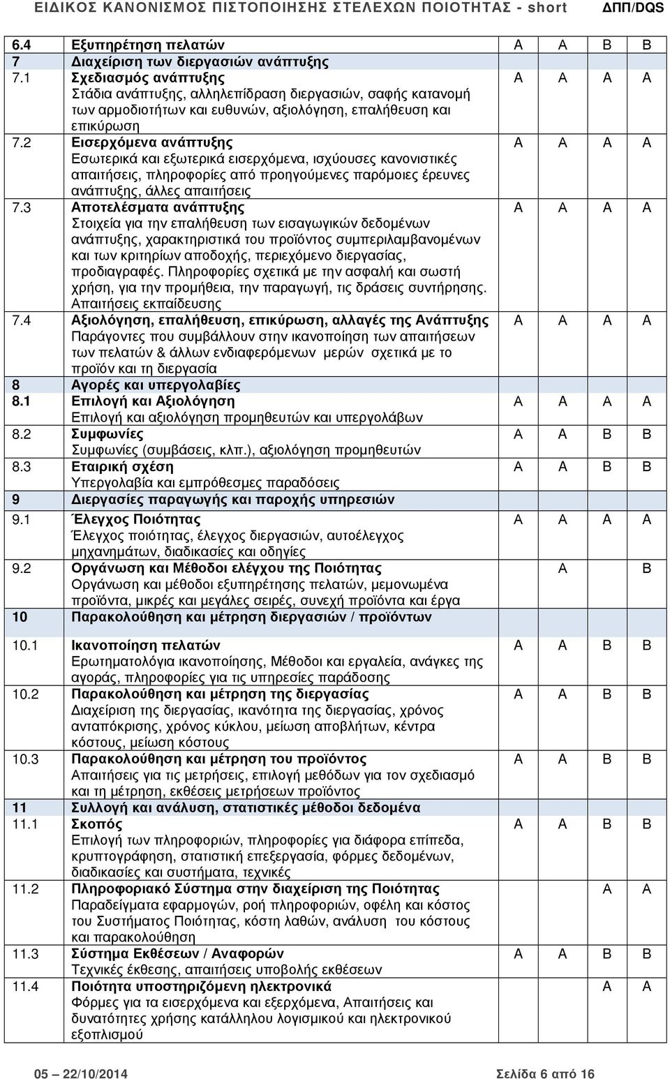 2 Εισερχόµενα ανάπτυξης A Α A A Εσωτερικά και εξωτερικά εισερχόµενα, ισχύουσες κανονιστικές απαιτήσεις, πληροφορίες από προηγούµενες παρόµοιες έρευνες ανάπτυξης, άλλες απαιτήσεις 7.