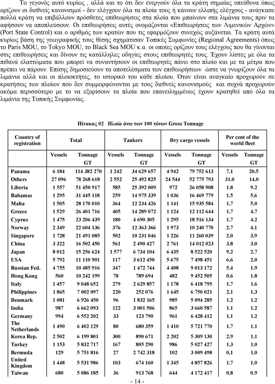 Οι επιθεωρήσεις αυτές ονομάζονται «Επιθεωρήσεις των Λιμενικών Αρχών» (Port State Control) και ο αριθμός των κρατών που τις εφαρμόζουν συνεχώς αυξάνεται.