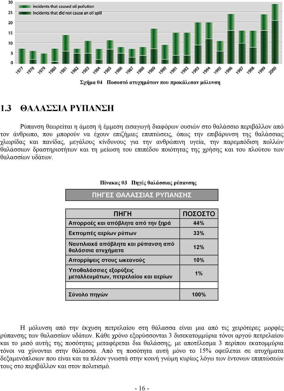 χλωρίδας και πανίδας, μεγάλους κίνδυνους για την ανθρώπινη υγεία, την παρεμπόδιση πολλών θαλάσσιων δραστηριοτήτων και τη μείωση του επιπέδου ποιότητας της χρήσης και του πλούτου των θαλασσίων υδάτων.