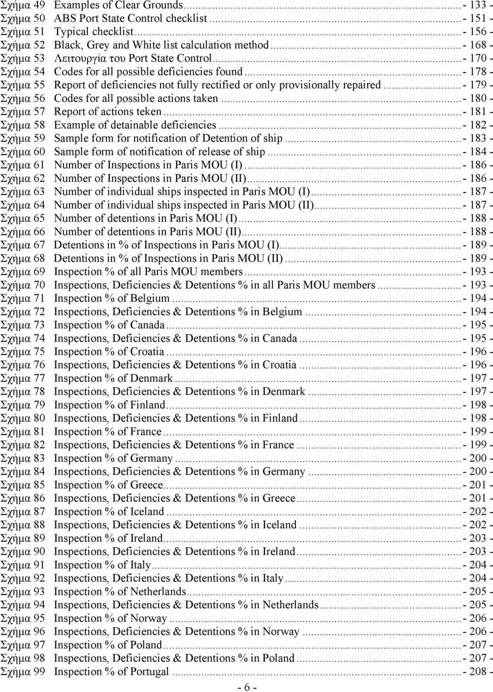 ..- 178 - Σχήμα 55 Report of deficiencies not fully rectified or only provisionally repaired...- 179 - Σχήμα 56 Codes for all possible actions taken...- 180 - Σχήμα 57 Report of actions teken.