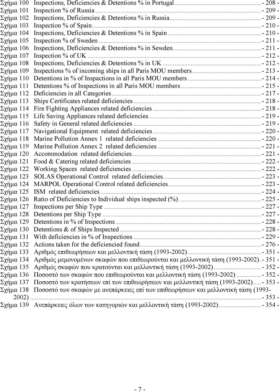 ..- 211 - Σχήμα 106 Inspections, Deficiencies & Detentions % in Sewden...- 211 - Σχήμα 107 Inspection % of UK...- 212 - Σχήμα 108 Inspections, Deficiencies & Detentions % in UK.