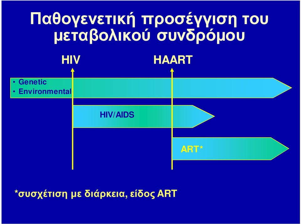 Genetic Environmental HIV/AIDS