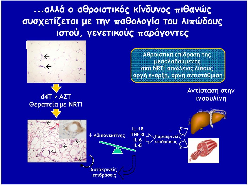 μεσολαβούμενης από NRTI απώλειας λίπους: αργή έναρξη, αργή αντιστάθμιση Αντίσταση στην