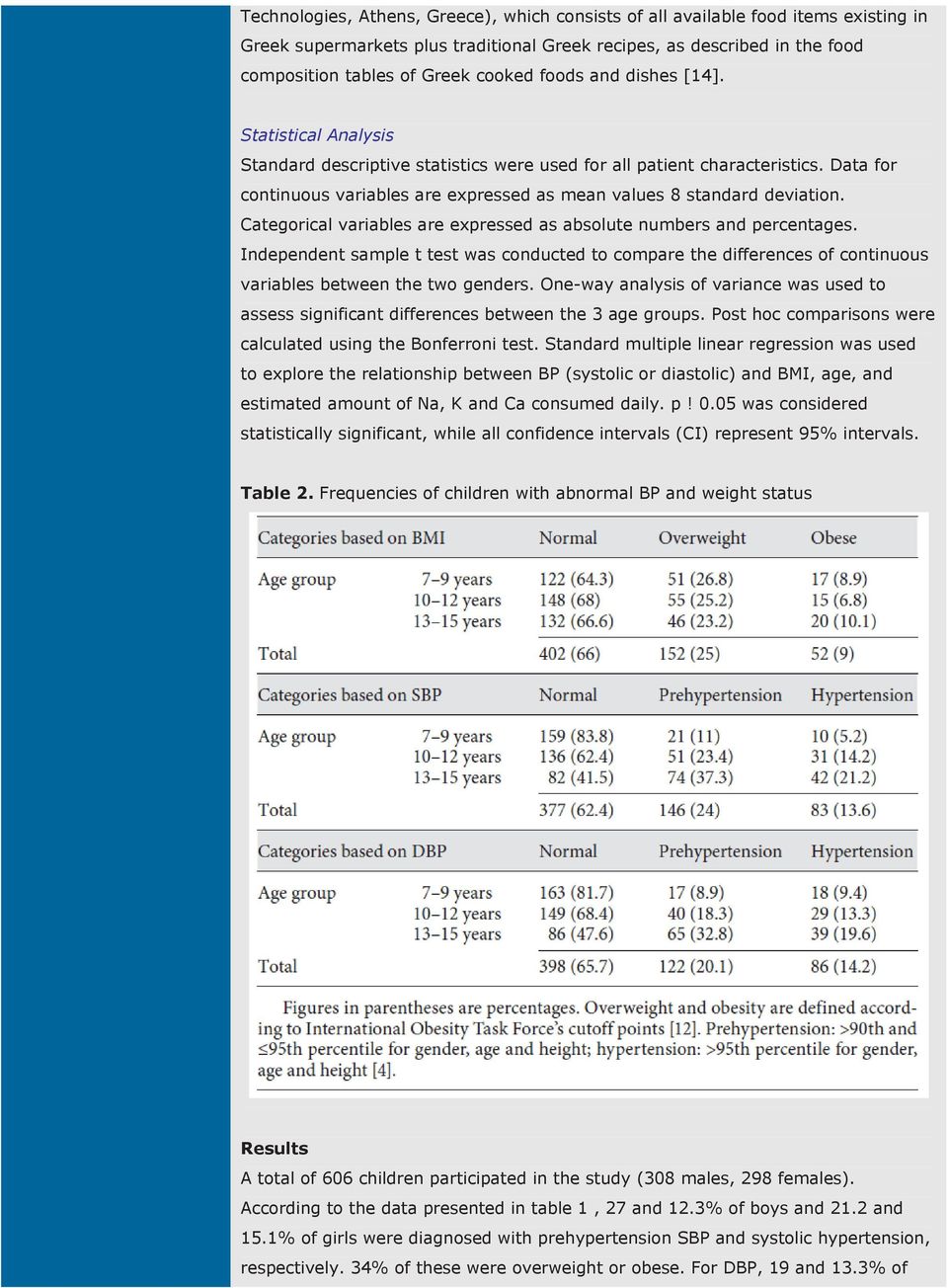 Categorical variables are expressed as absolute numbers and percentages. Independent sample t test was conducted to compare the differences of continuous variables between the two genders.