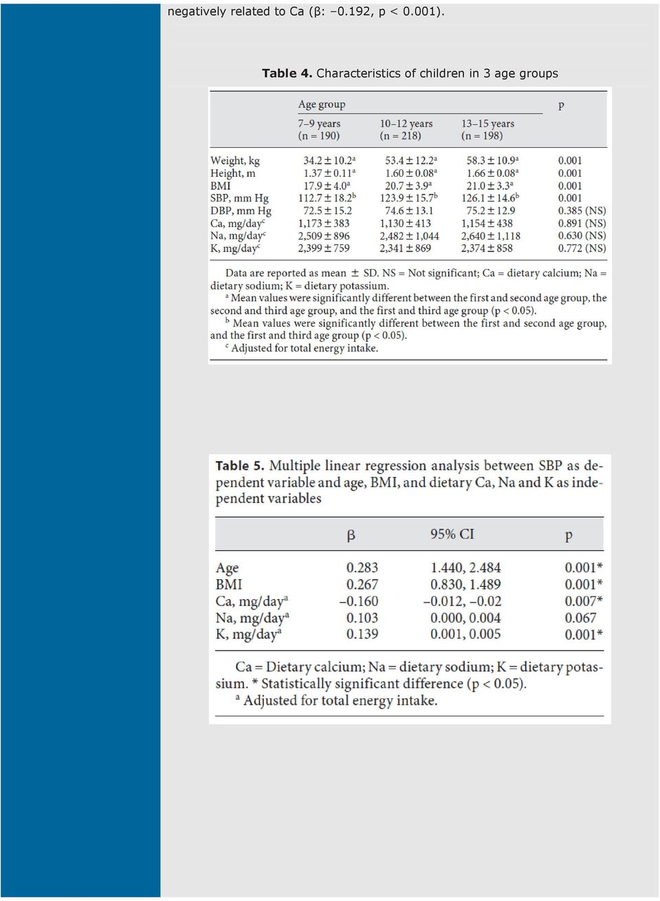 Table 4.