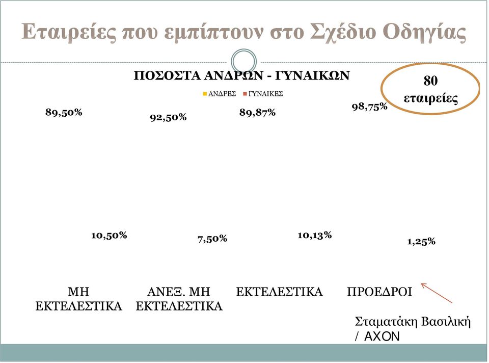 10,50% 7,50% 10,13% 1,25% ΜΗ ΕΚΤΕΛΕΣΤΙΚΑ ΑΝΕΞ.