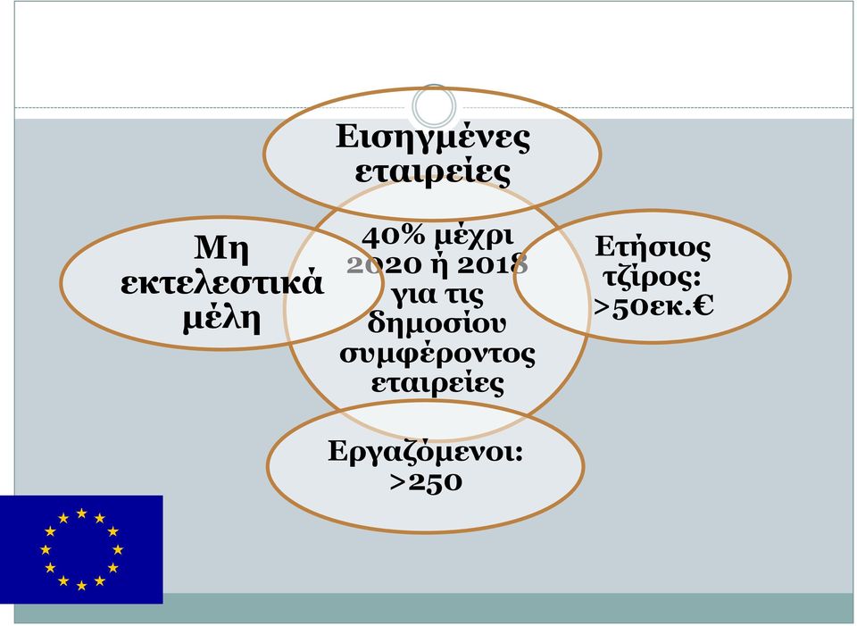 τις δημοσίου συμφέροντος εταιρείες